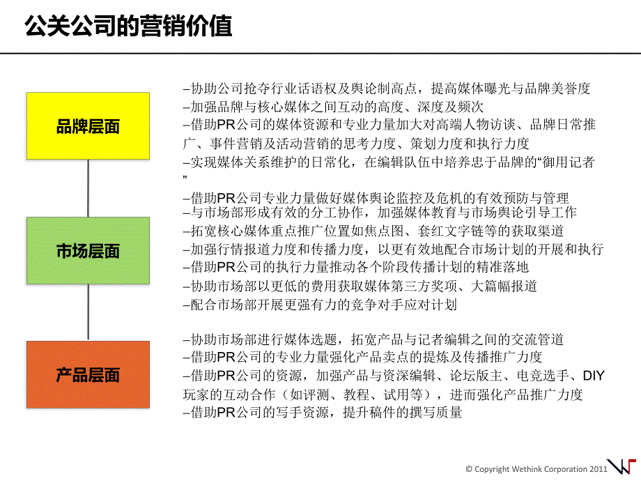 方公关公司价值分析及启用计划@枫桥PPT创意坊_第2页