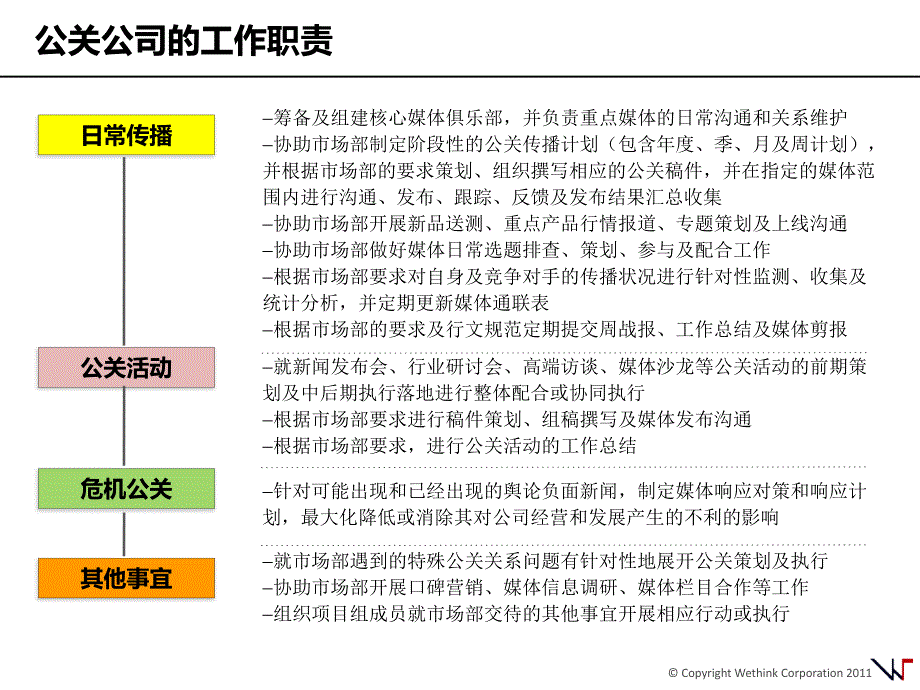 方公关公司价值分析及启用计划@枫桥PPT创意坊_第3页