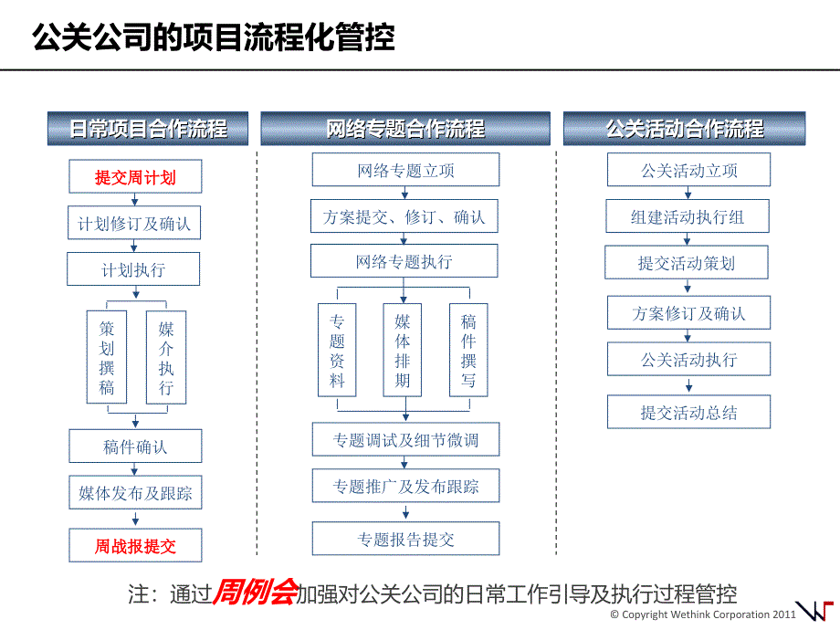 方公关公司价值分析及启用计划@枫桥PPT创意坊_第4页