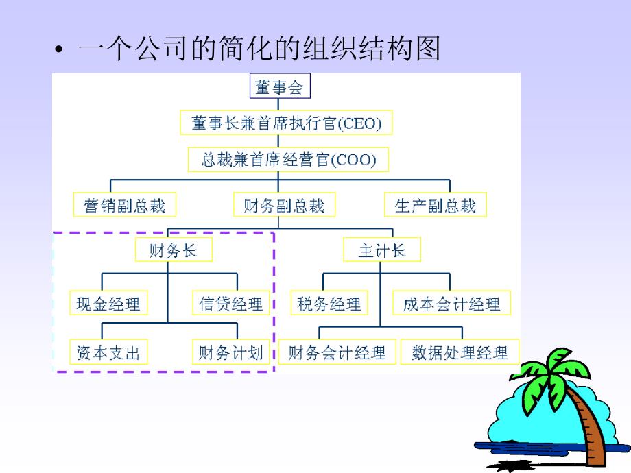 【培训课件】现代公司财务_第4页