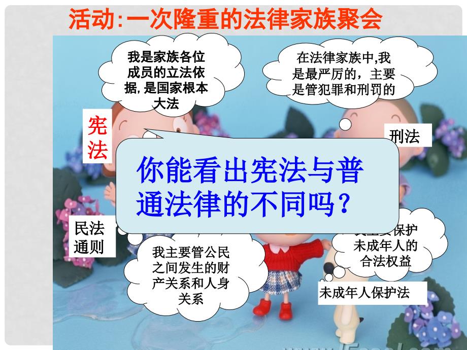 江西省九年级政治全册 第三单元 融入社会 肩负使命 第六课 参与政治生活 第2框《宪法是国家的根本大法》课件 新人教版_第4页