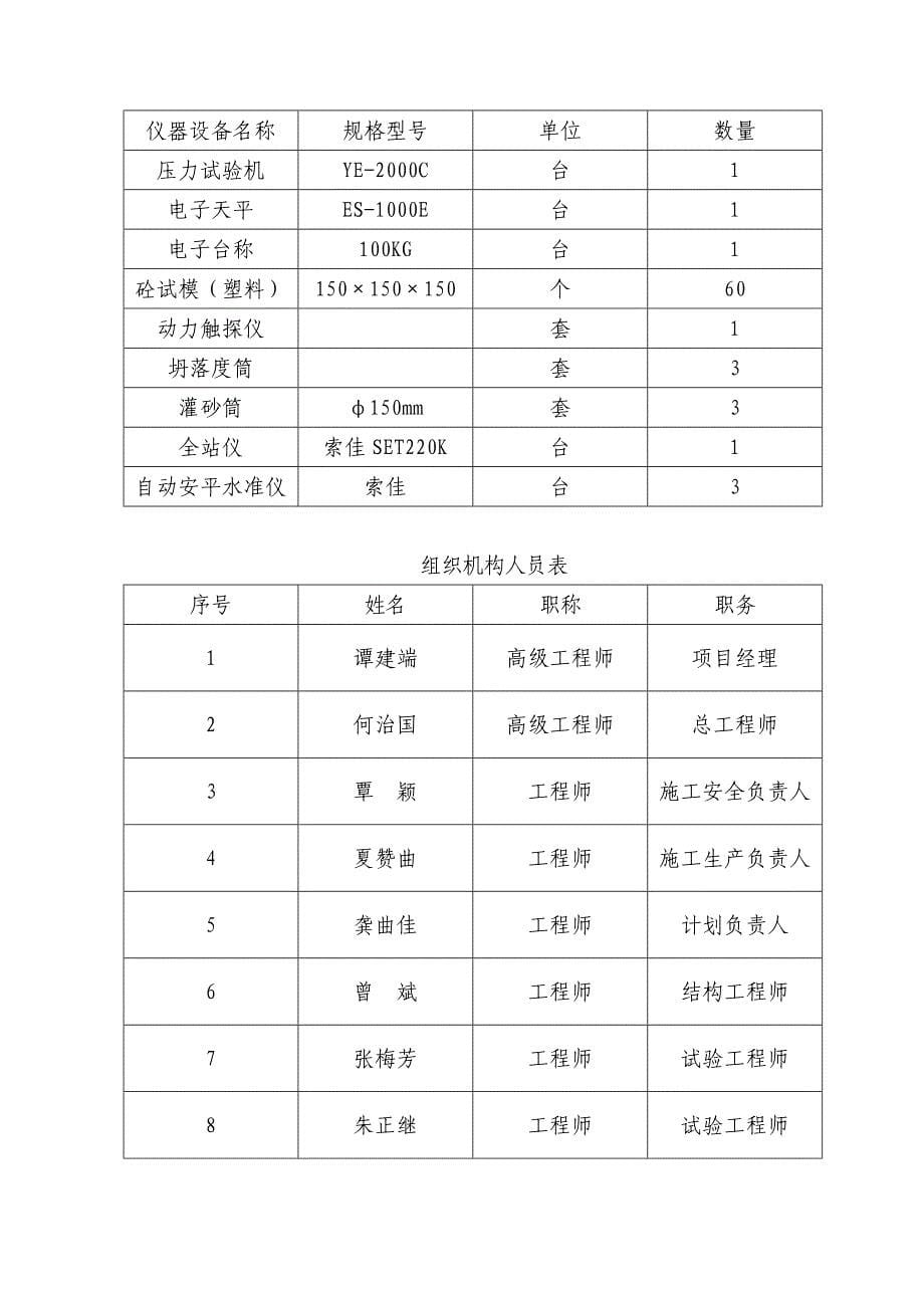 排水工程施工组织设计_第5页