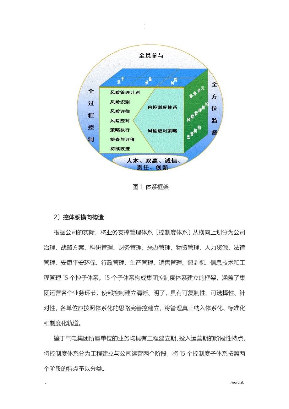 全面风险管理项目实施计划方案模板_第5页