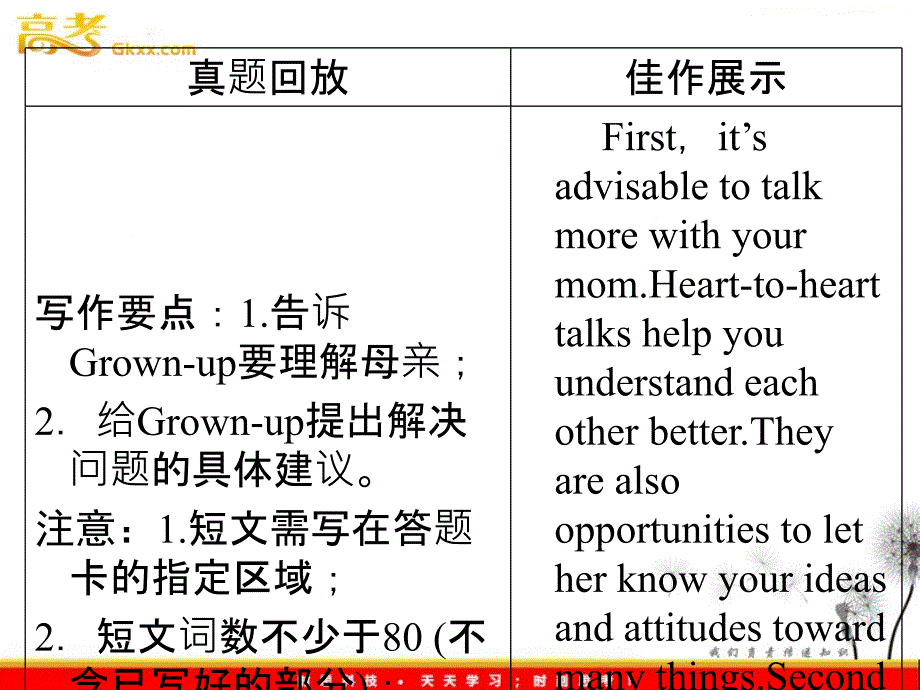 2012《夺冠之路》高三英语人教版一轮复习课件（安徽专用）：选修6：Unit 3　A healthy life_第3页