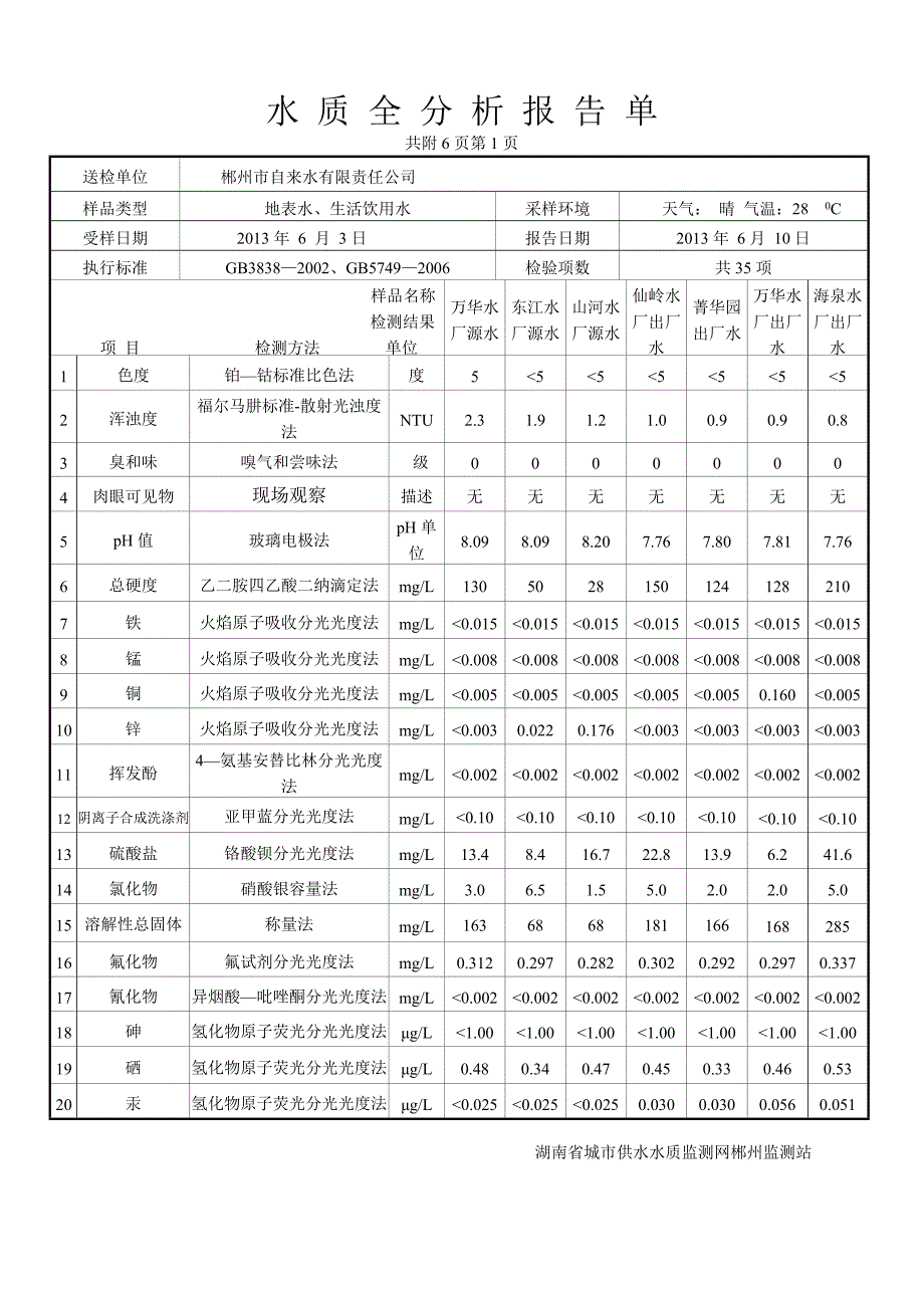 水质全分析报告单_第1页