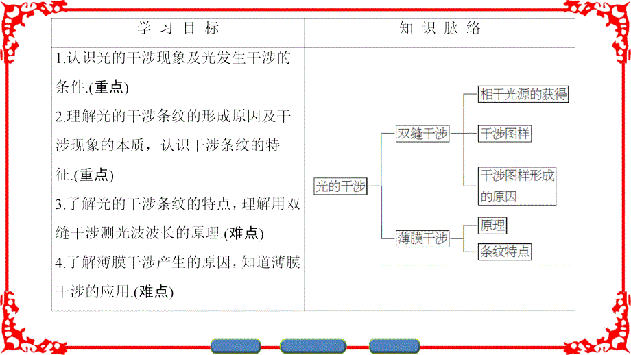 第4章4.1光的干涉_第2页