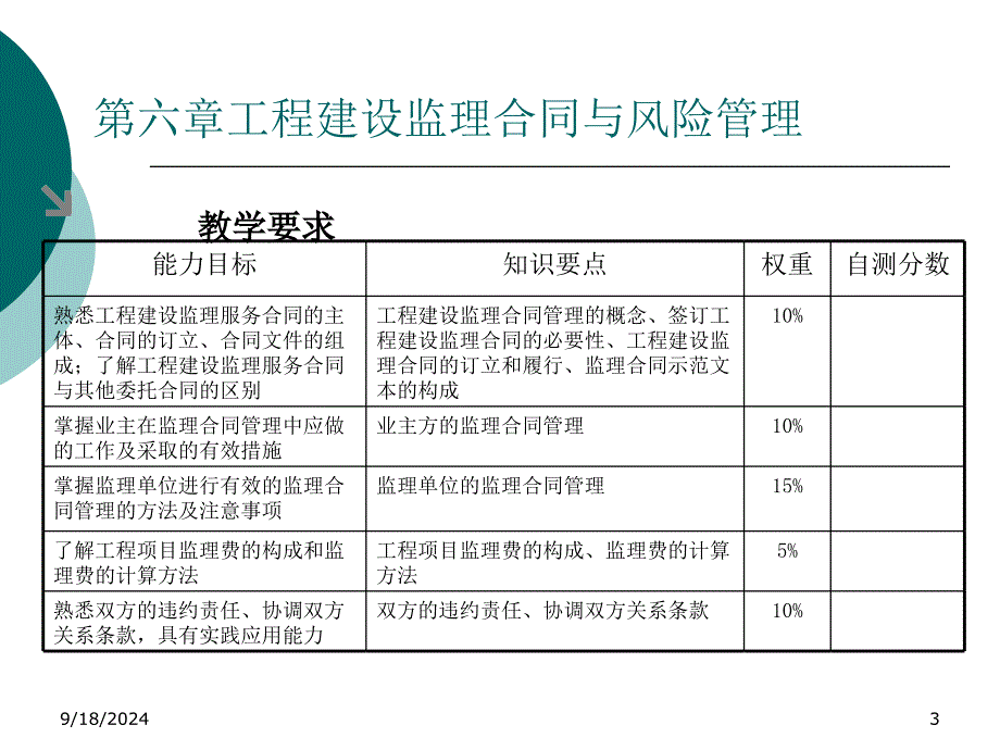 工程建设监理合同与风险管理教材_第3页