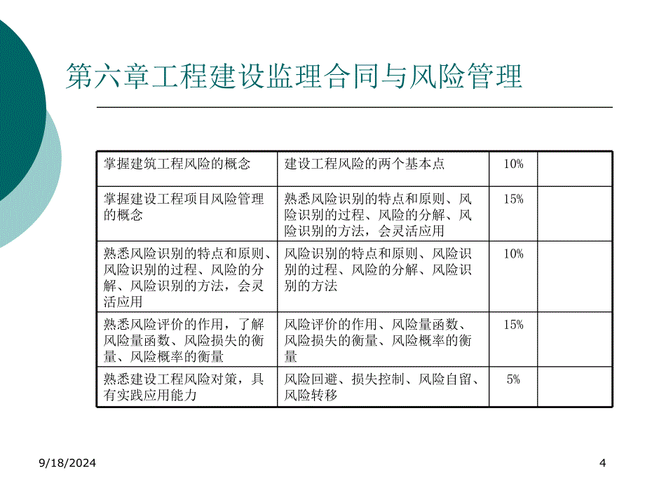 工程建设监理合同与风险管理教材_第4页