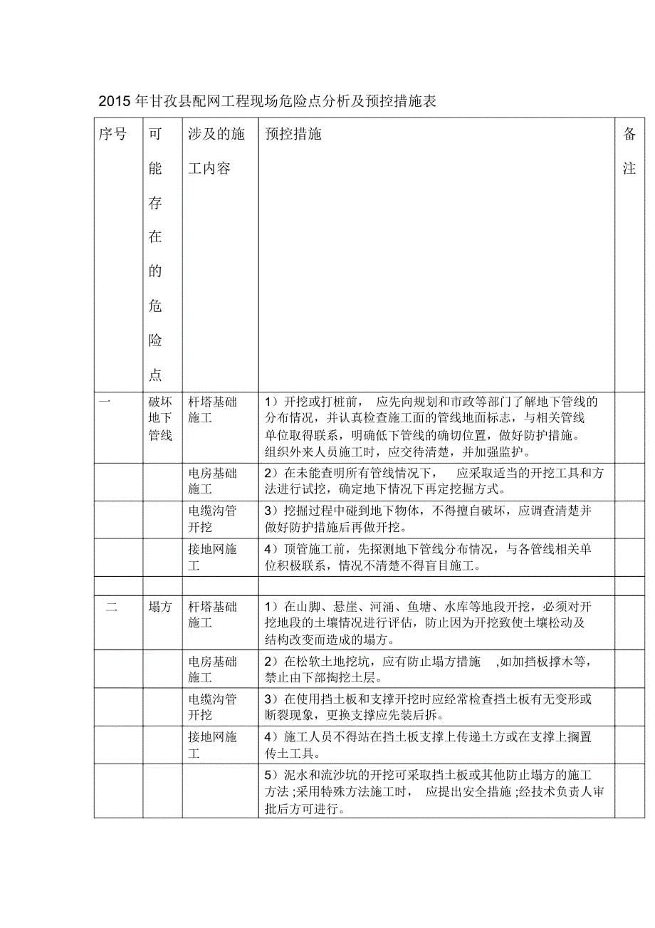 城网三措一案范本讲解_第5页