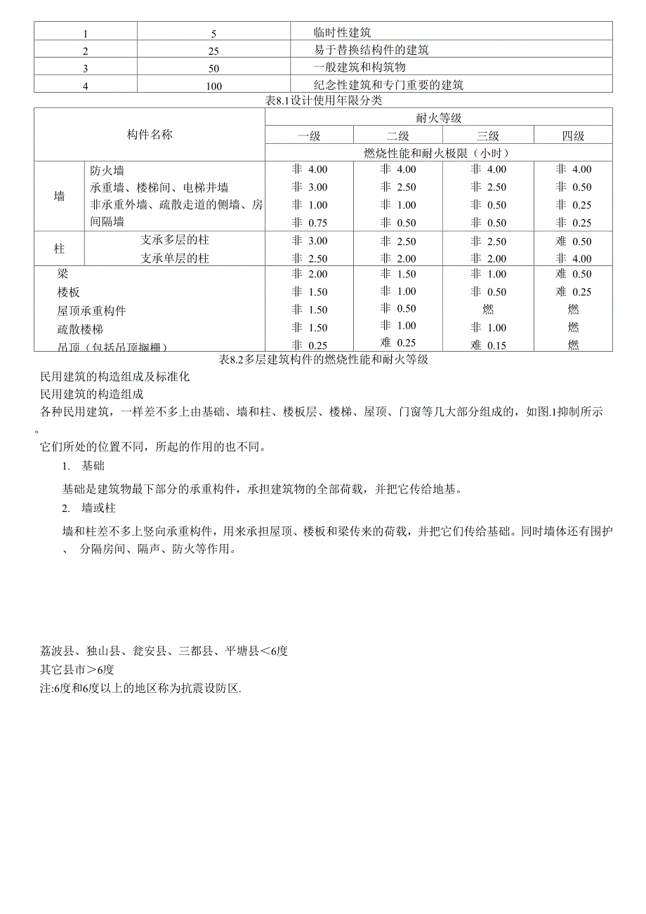 民用建筑分类_第3页