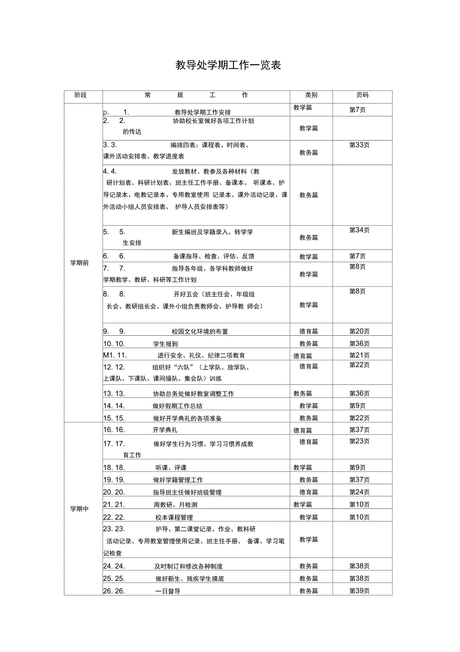 教务主任二次培训_第2页