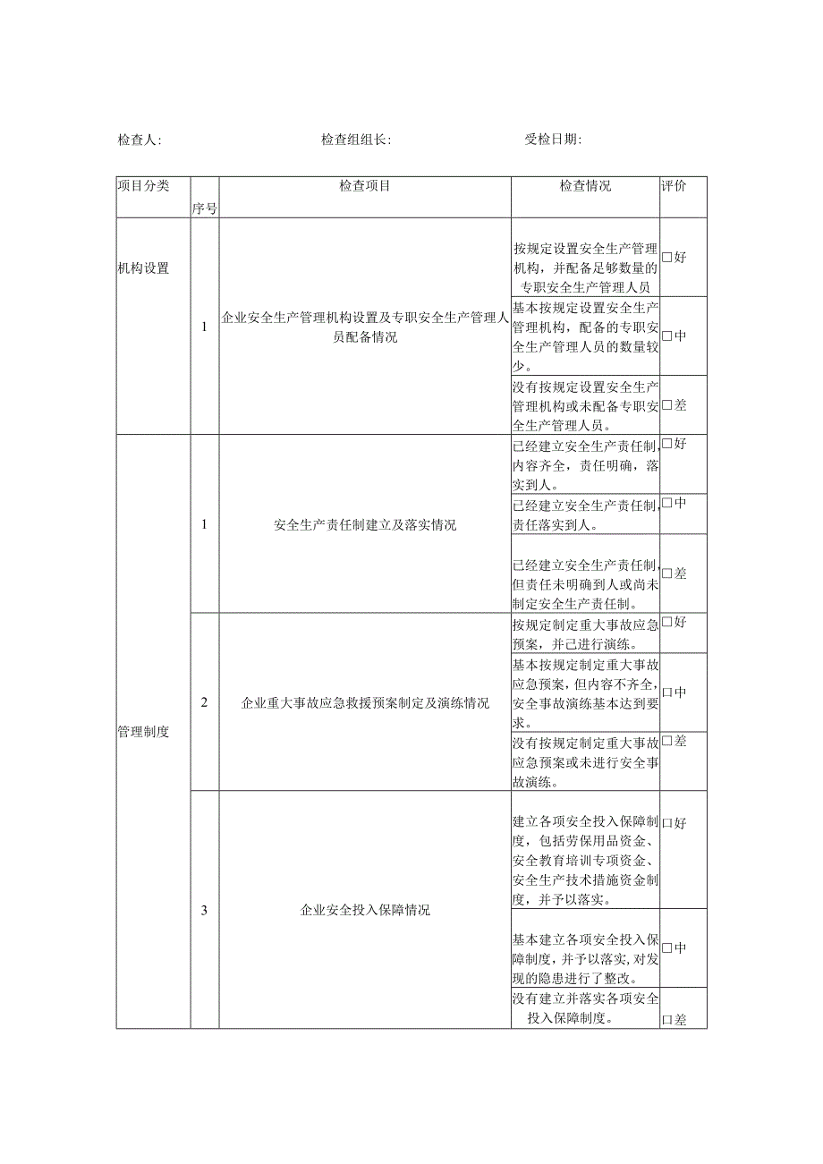 2023年整理-省建筑安全生产监督要点表_第3页