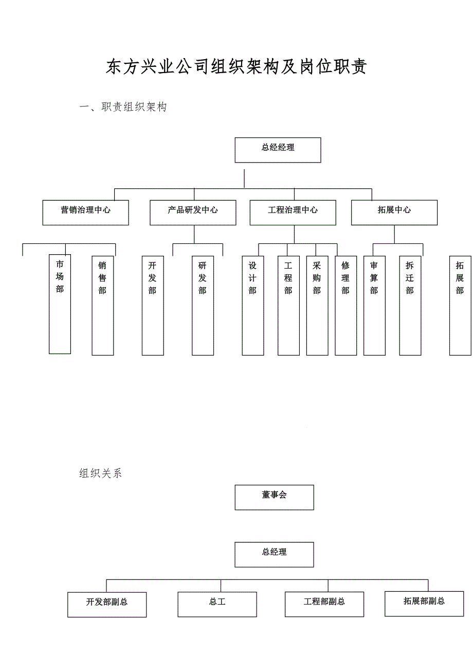 东方兴业公司组织架构及岗位职责.doc_第1页