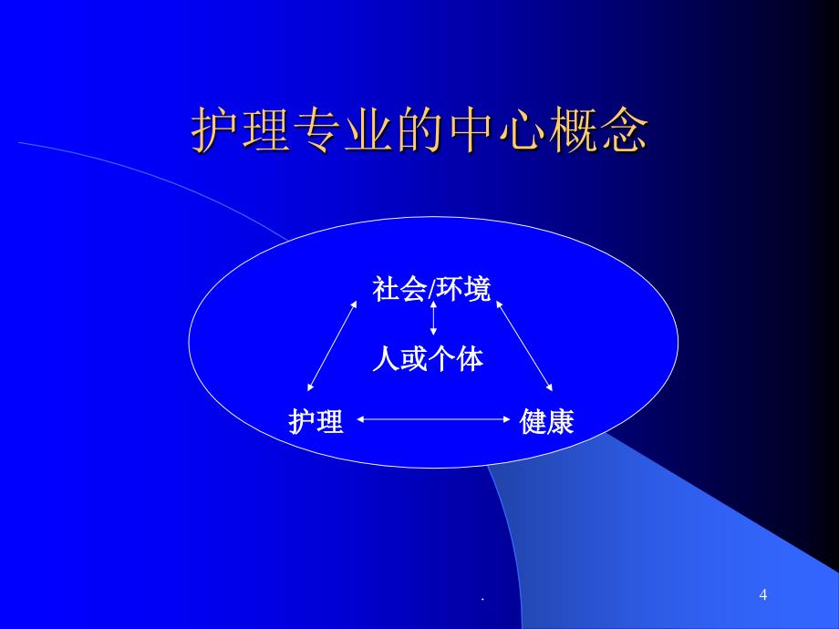 邵逸夫医院护理工作模式_第4页