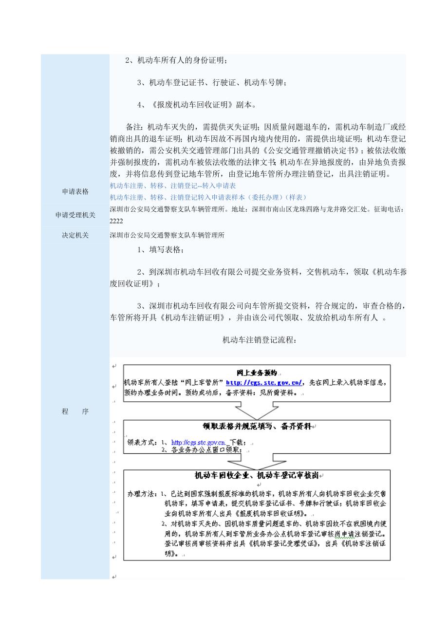 机动车灭失注销登记_第4页