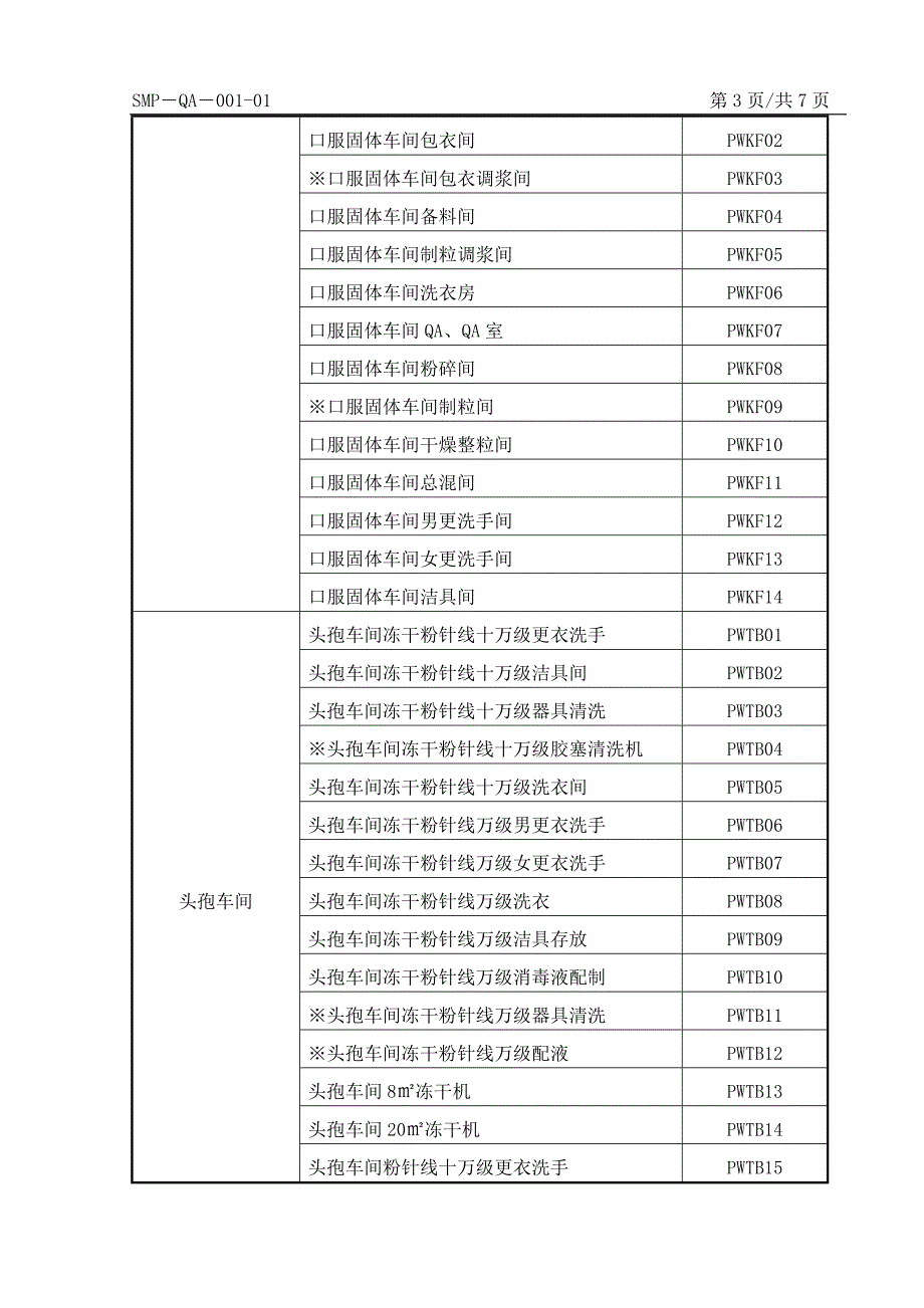 饮用水、锅炉用水、纯化水、注射用水、纯蒸汽冷凝水取样管发理制度(更新)_第3页