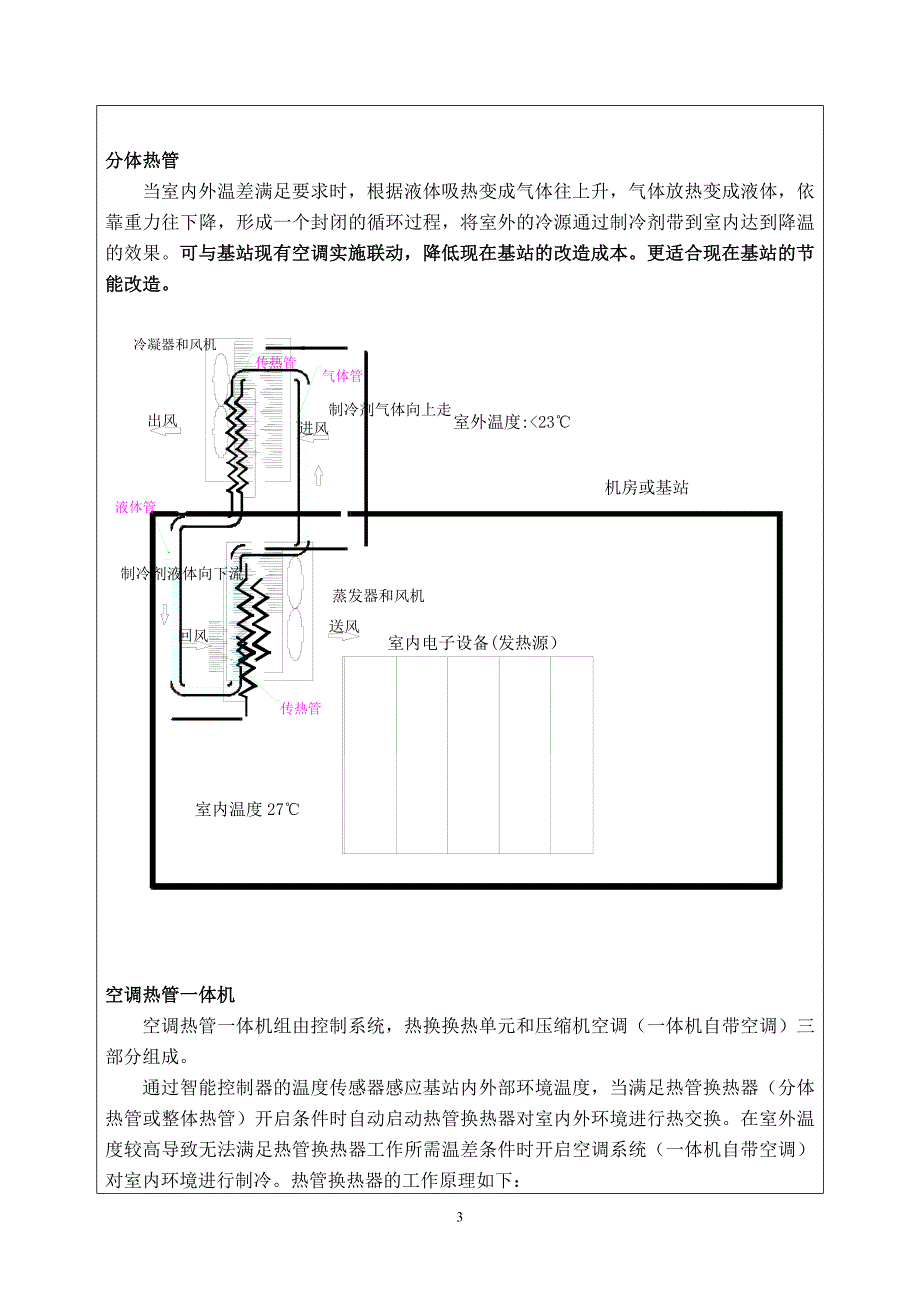 常德分公司创新成果书-分体热管、热管空调一体机节能.doc_第3页