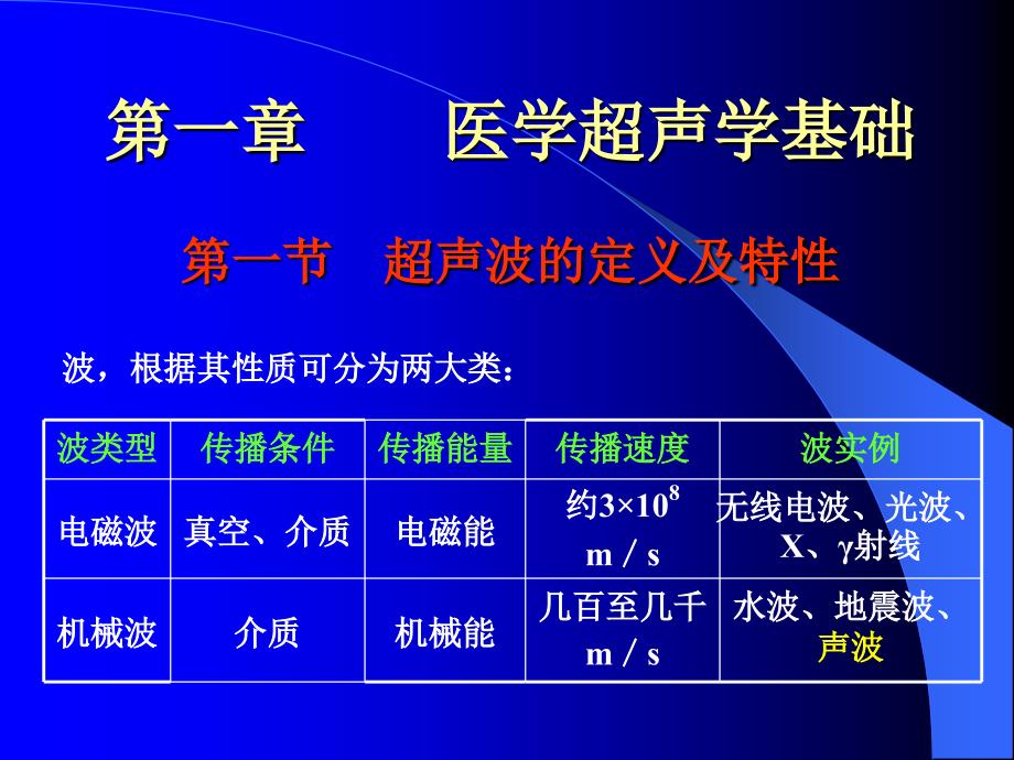 《医学超声学基础》PPT课件_第1页