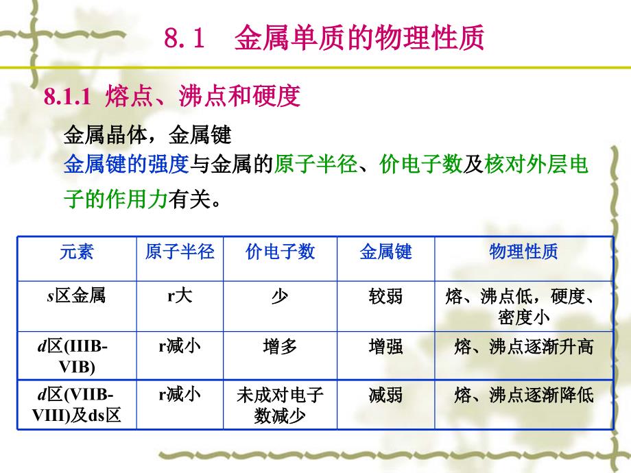 第八章化学与材料_第2页