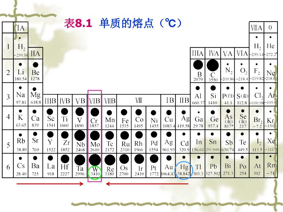 第八章化学与材料_第3页