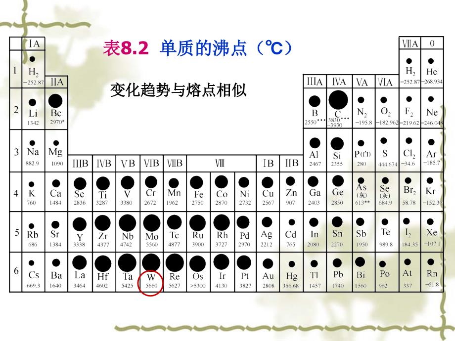 第八章化学与材料_第4页