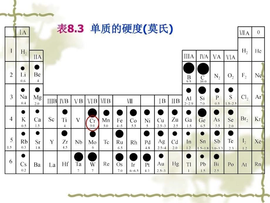 第八章化学与材料_第5页