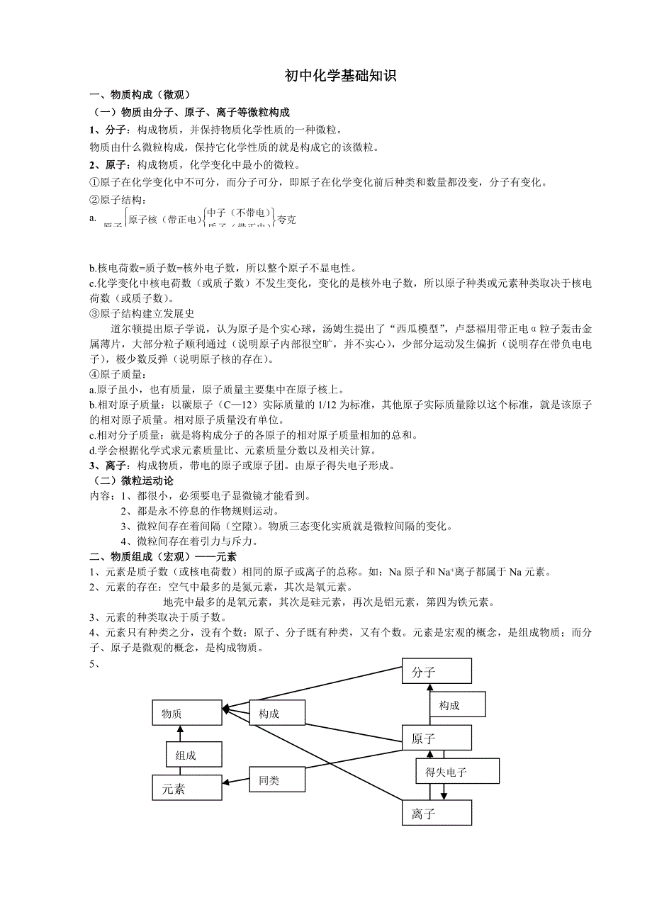 初中化学基础知识_第1页