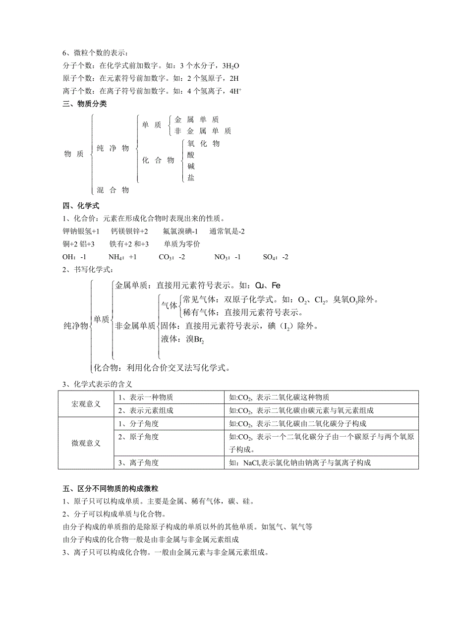 初中化学基础知识_第2页