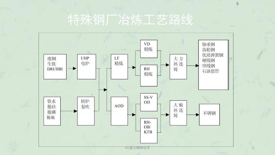 RH真空精炼技术课件_第5页