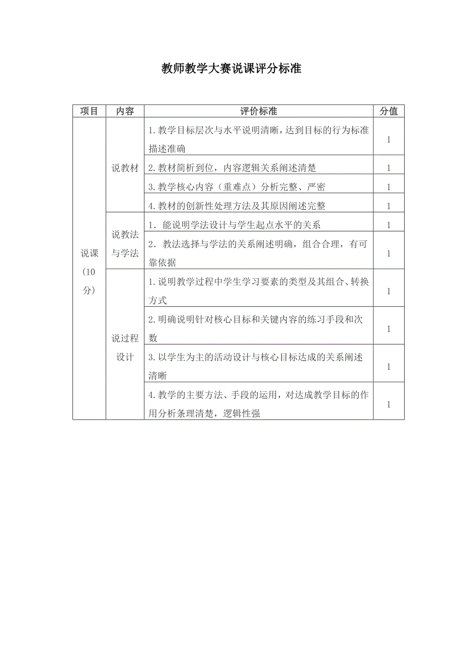 精品资料（2021-2022年收藏）教师技能大赛评分细则_第1页