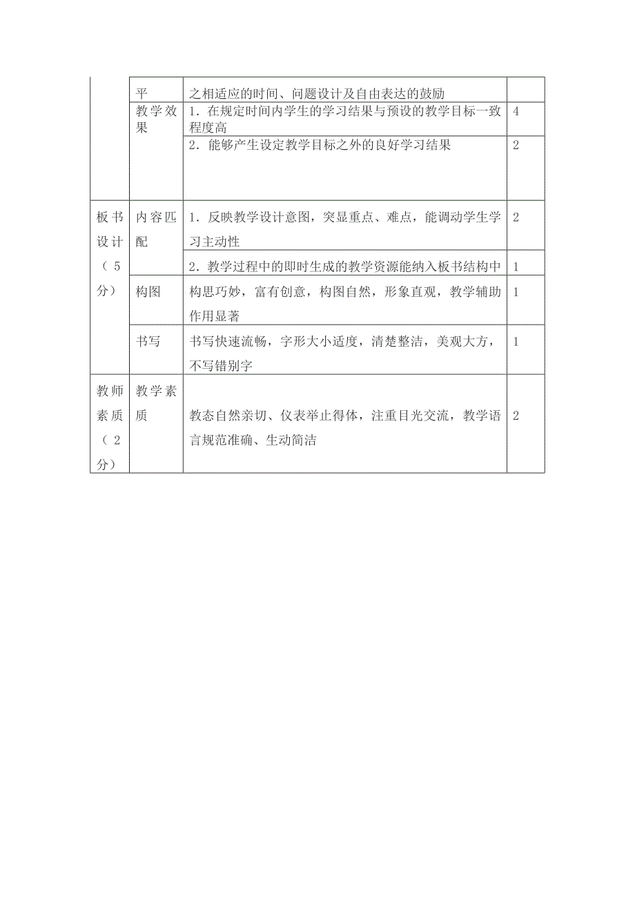 精品资料（2021-2022年收藏）教师技能大赛评分细则_第3页