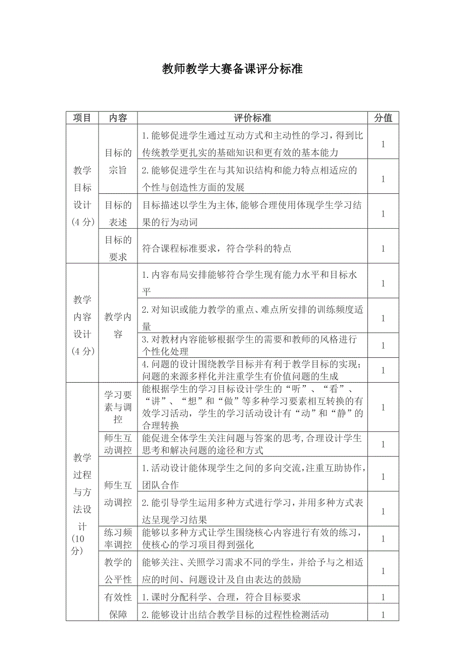 精品资料（2021-2022年收藏）教师技能大赛评分细则_第4页