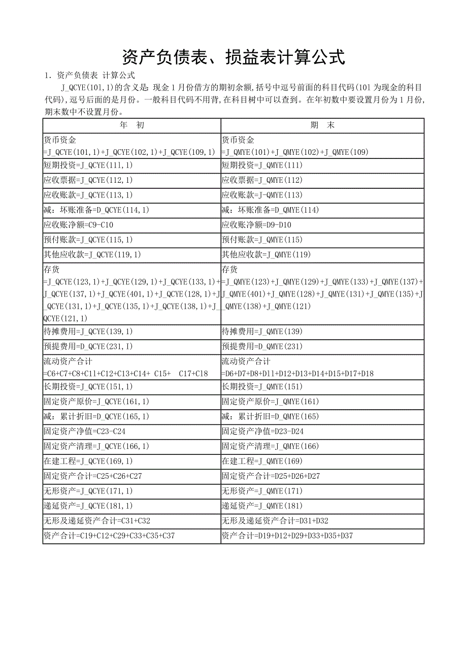 资产负债表_损益表公式.doc_第1页