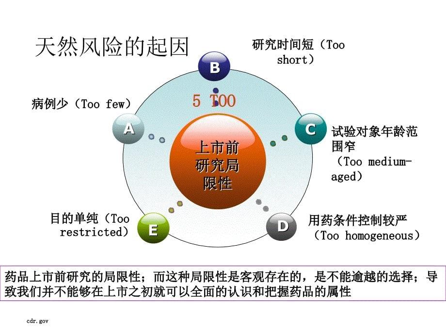 课件药品安全性监测与风险管.ppt_第5页