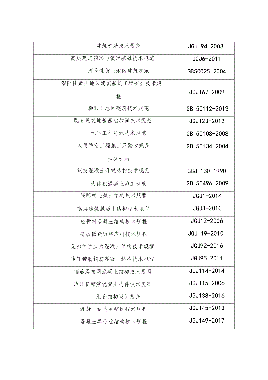 建筑行业规范_第2页