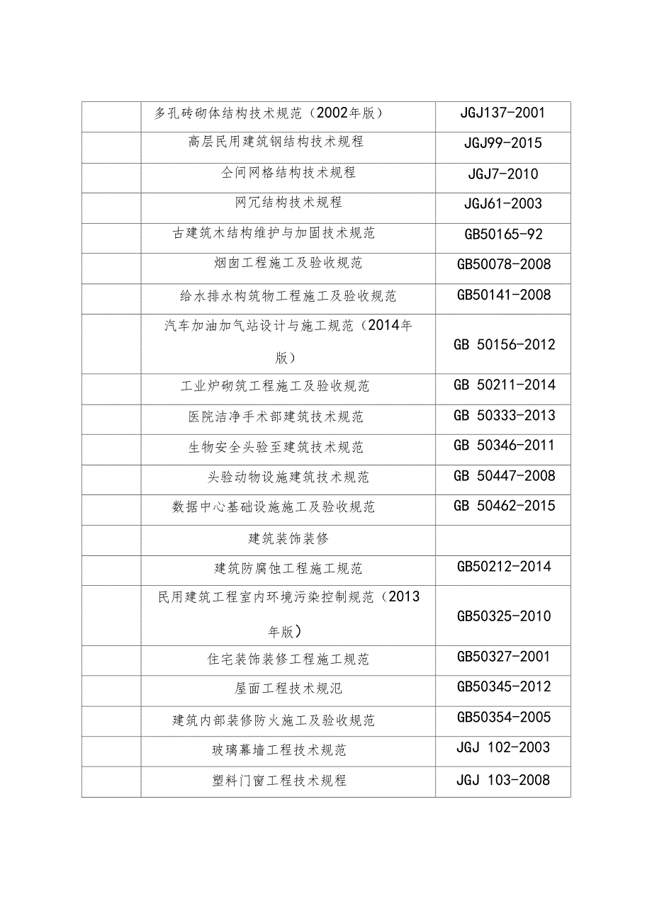 建筑行业规范_第3页