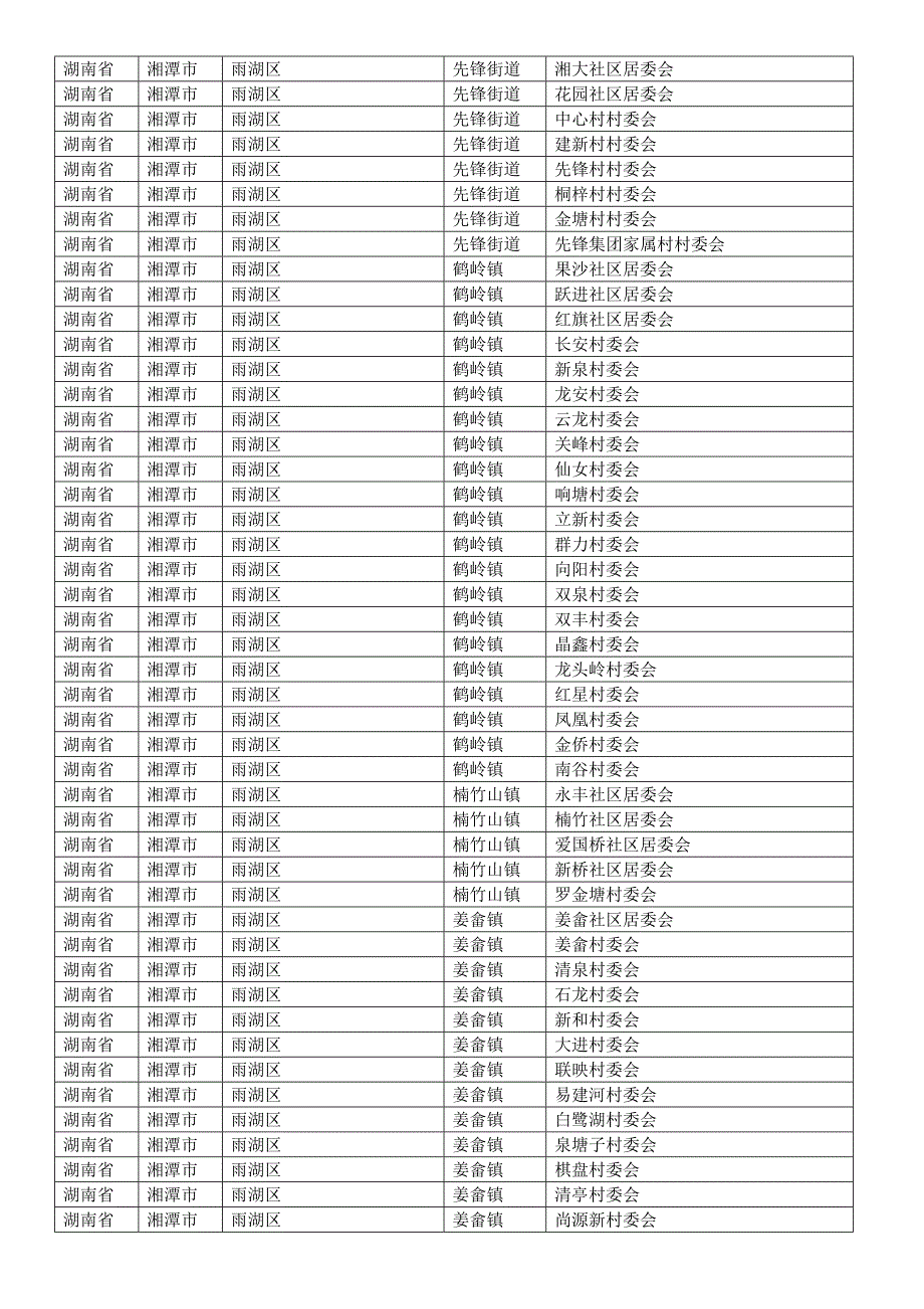 湖南省湘潭市各县区乡镇行政村村庄村名居民村民委员会明细_第2页