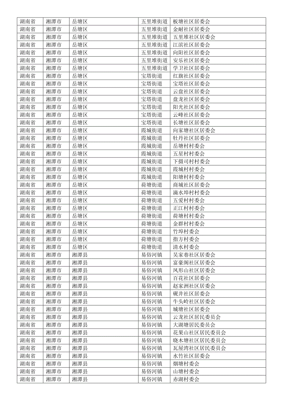 湖南省湘潭市各县区乡镇行政村村庄村名居民村民委员会明细_第4页