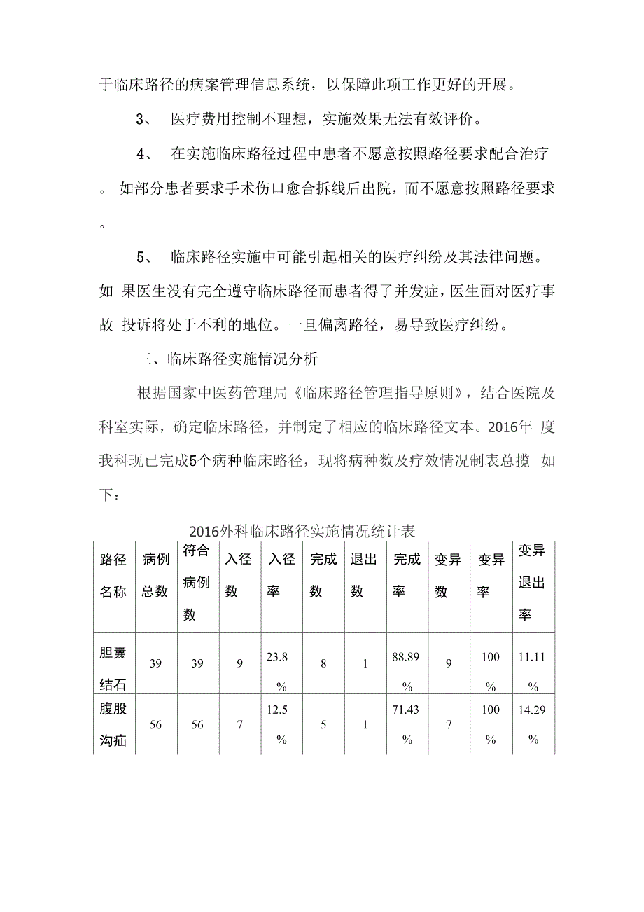 2016临床路径工作实施情况分析_第2页