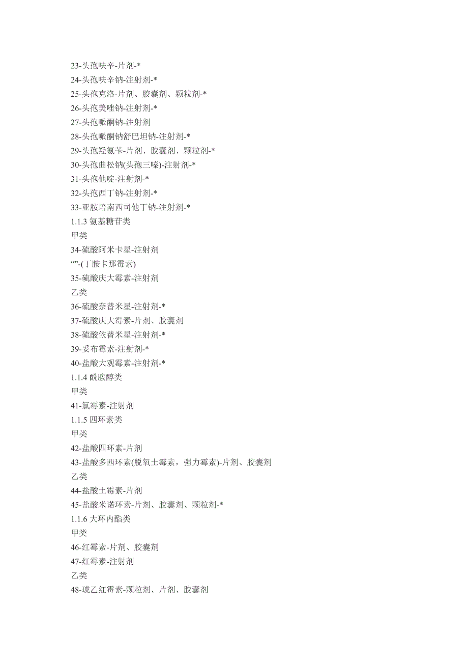 甲类药、乙类药、自费药品.doc_第3页