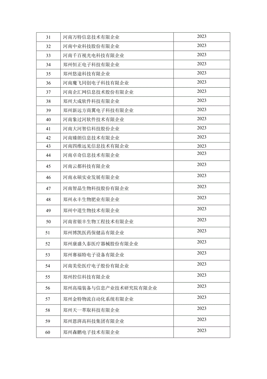 郑州高新区首次认定的高新技术企业.doc_第2页