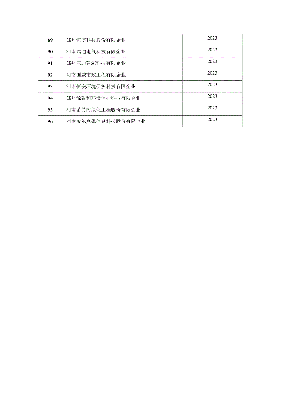 郑州高新区首次认定的高新技术企业.doc_第4页