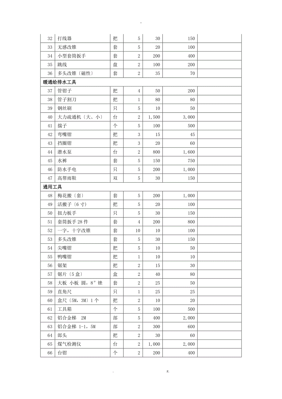 最全物业管理新项目开办物资大全_第3页