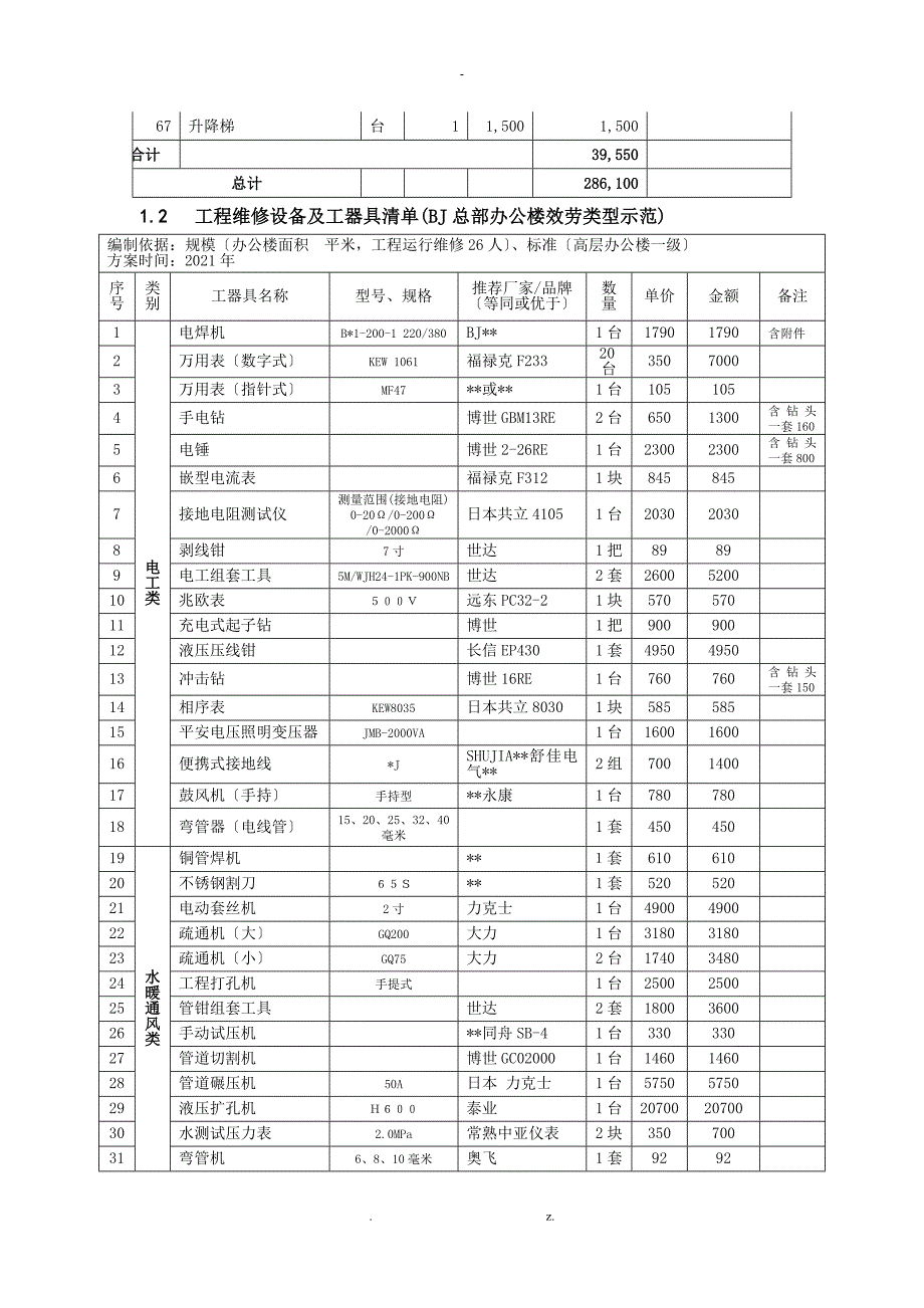 最全物业管理新项目开办物资大全_第4页