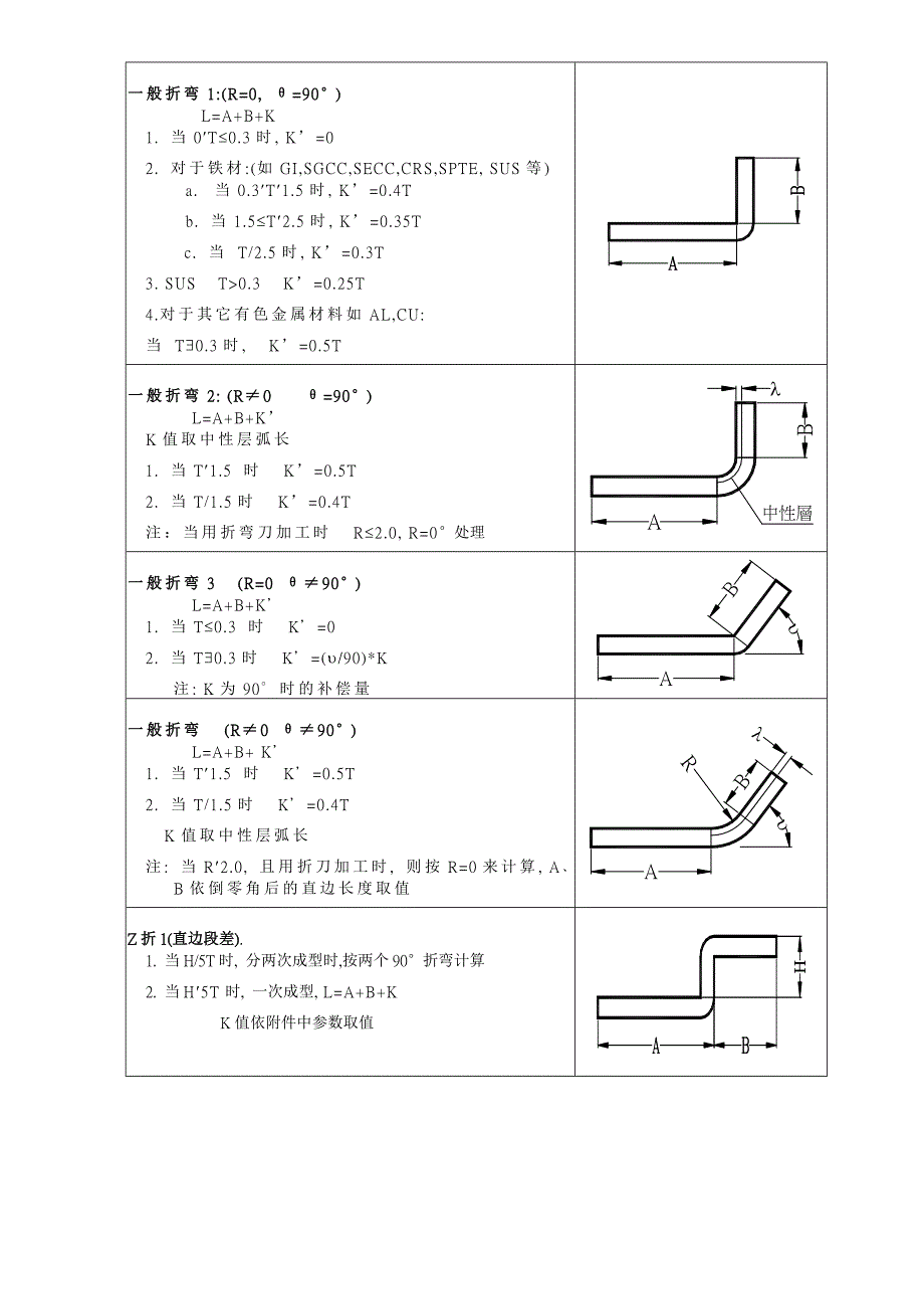 钣金工程师手册.doc_第1页