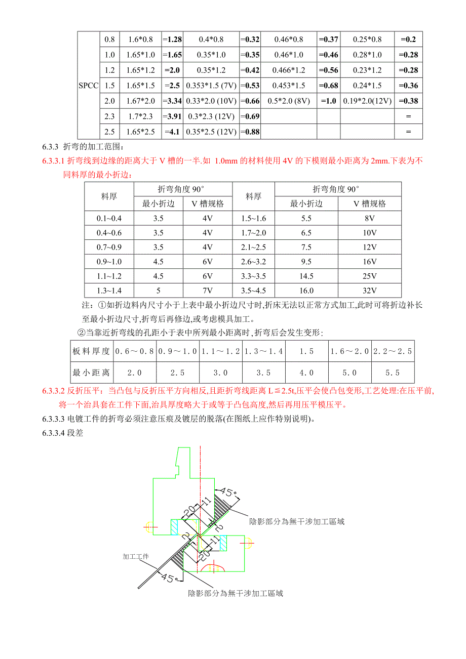 钣金工程师手册.doc_第4页