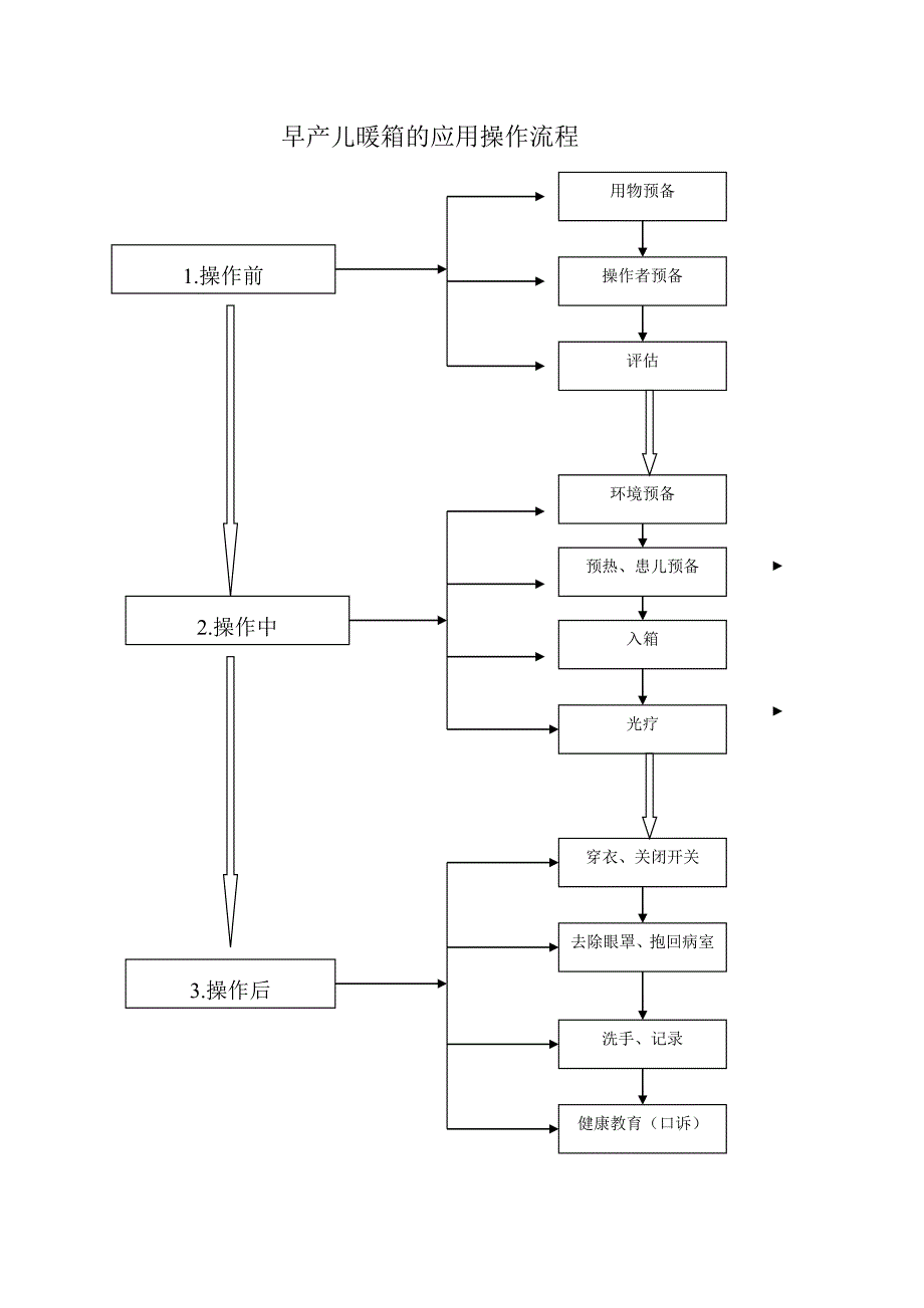 2022年护理操作流程_第1页