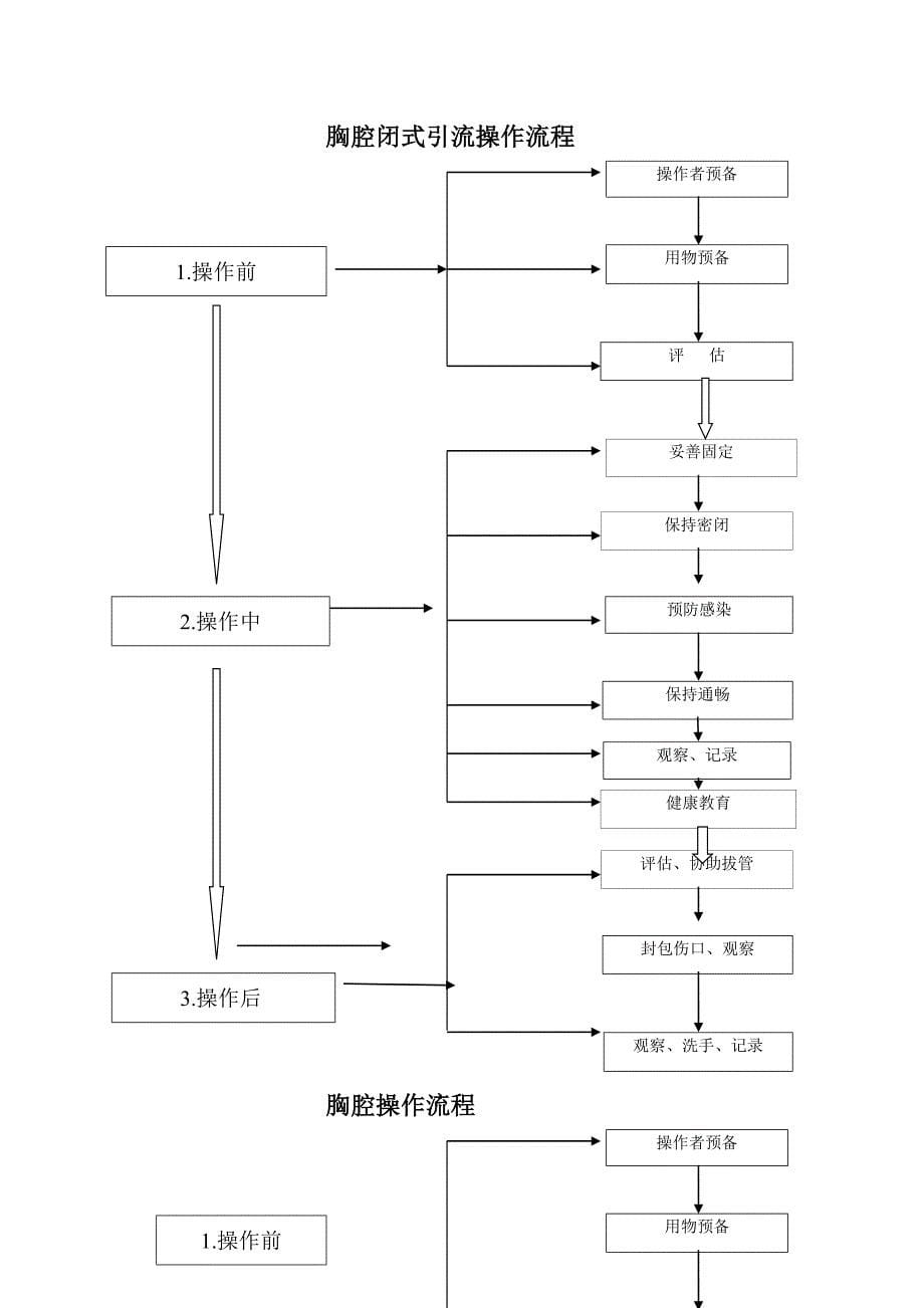 2022年护理操作流程_第5页