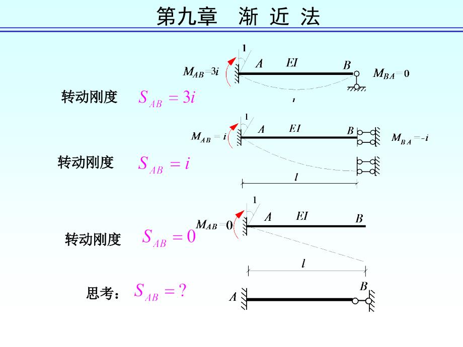 结构力学第五版李廉锟第九章渐近法_第4页