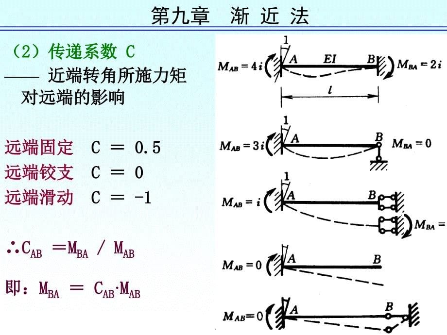 结构力学第五版李廉锟第九章渐近法_第5页